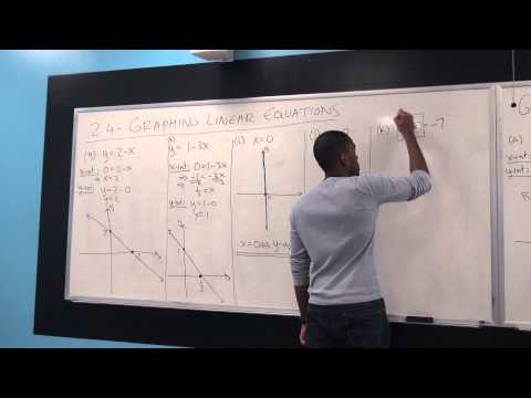 Math 112 Lecture 2 - Straight lines - Their graphs, equations and properties