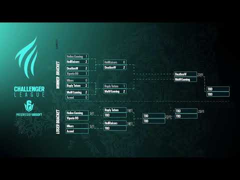 Challenger League 2021 | Playoffs - Day 3
