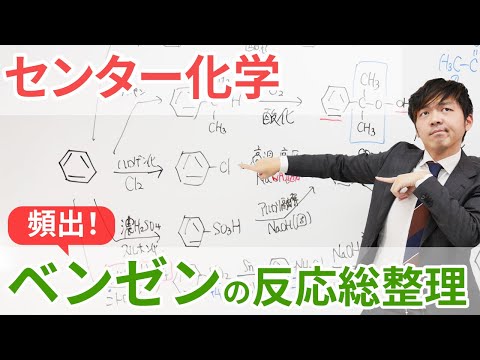 環境にとって危険