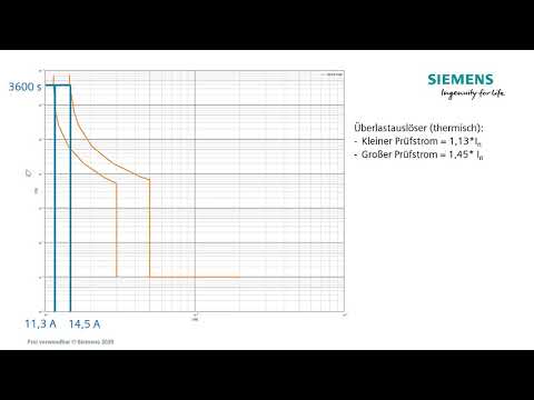 Wie lese ich elektrische Auslösekennlinien von Schutzgeräten ab?
