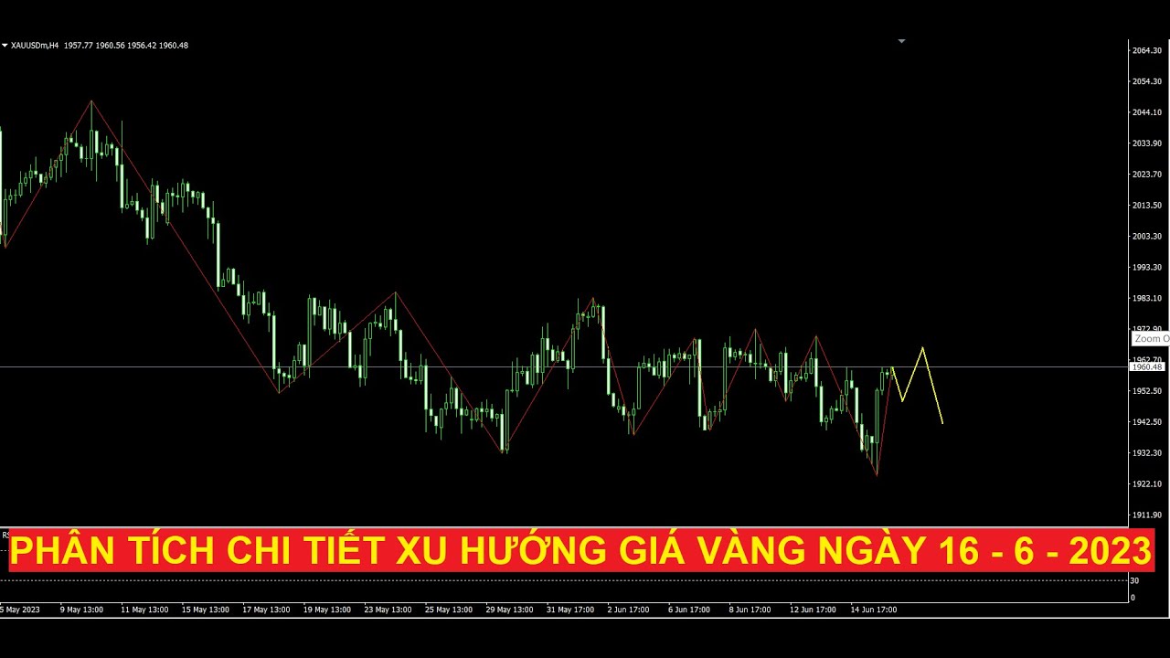 Video phân tích chi tiết xu hướng giá vàng ngày 16 - 6 - 2023