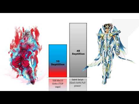 Goku vs Saint Seiya (all forms) POWER LEVELS