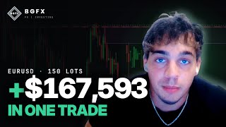 I Turned $33K Into $200K in One Trade (EURUSD, Live)