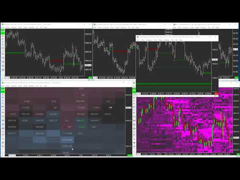Look @ the Russell - Move of the Day 07/23/2019