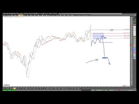 Dax short-term: Short scenario