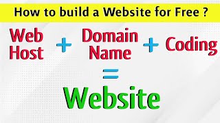 Download the video "How to upload Website on Internet for free || Tutorial || 100% working and free"