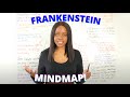 Frankenstein by Mary Shelley: Plot Summary, Characters & Themes Mindmap! | English GCSE Revision!