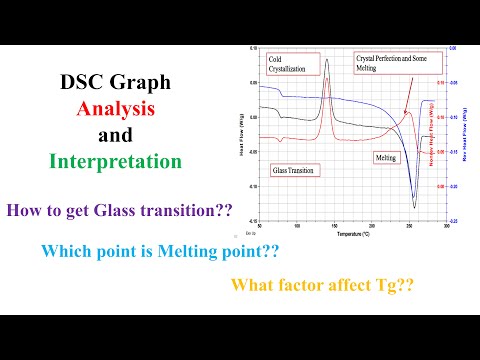 How to understand, Analyse and Interpret DSC (Differential scanning calorimetry) data