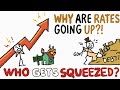 Why Mortgage Rates Rise Despite Fed Cuts – Full Timestamps & Chapters