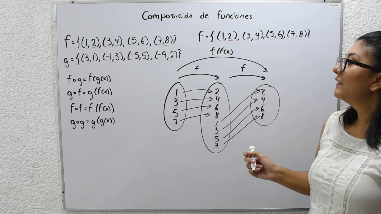 Composición de funciones
