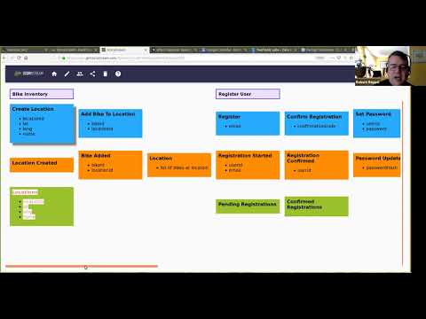 Lessons Learned From 3 Years Of Event Storming - AMA