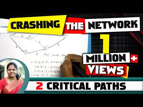 Crashing of project network with [Two critical paths] in operations research:- by kauserwise Video