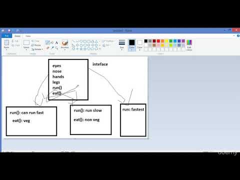 Java Class 15 Interfaces