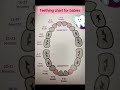 Must-Have Teething Chart for your baby! #shorts #ytshorts