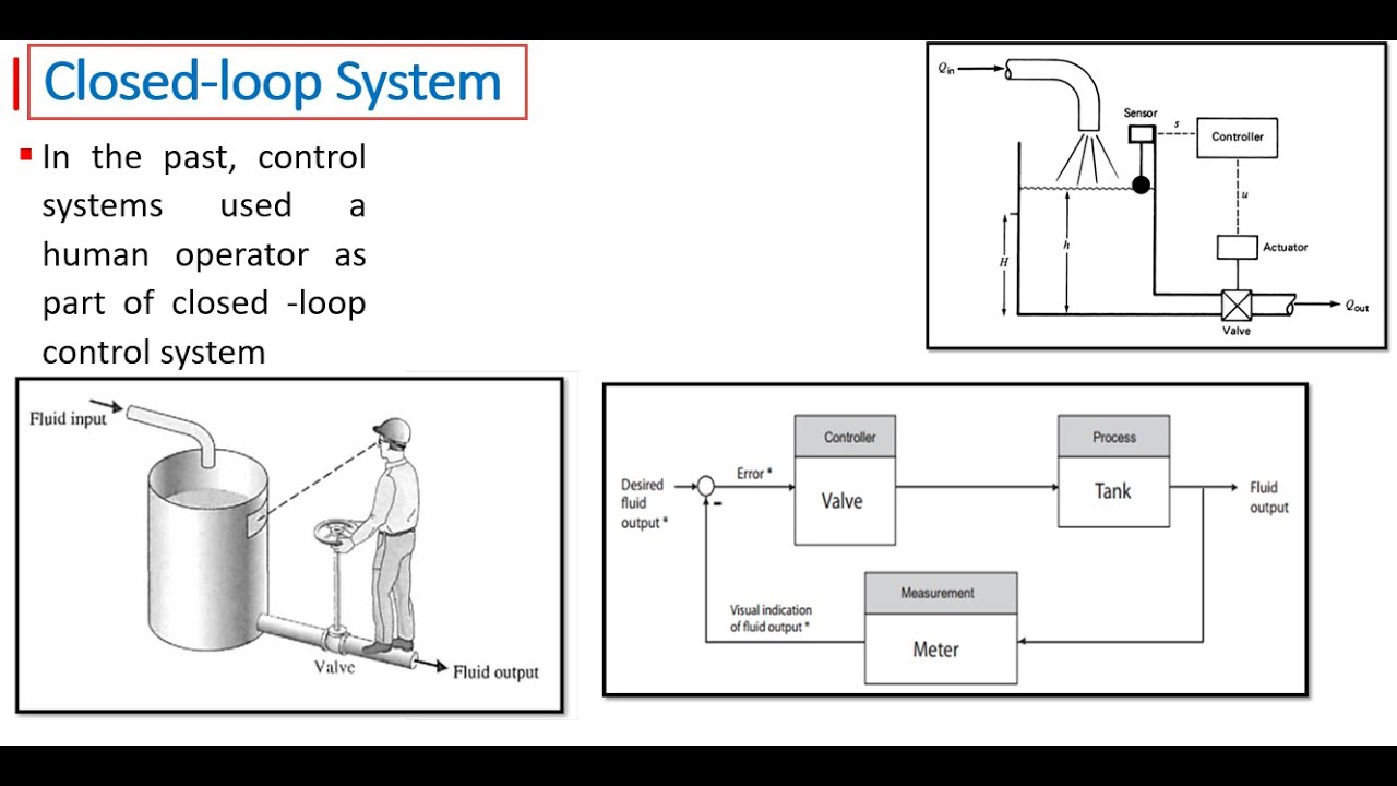 Lecture 02 |Closed loop System [ بالعربي ]