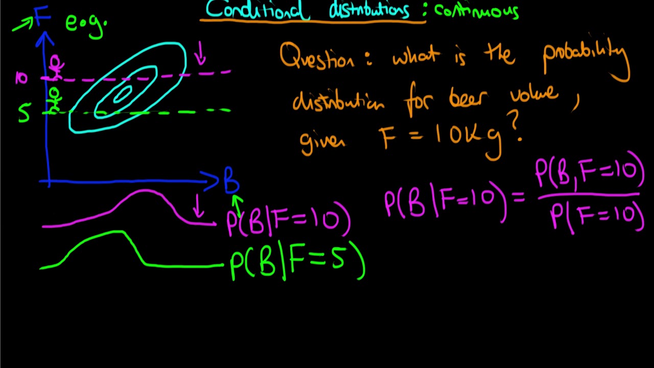 An introduction to continuous conditional probability distributions