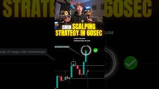 Scalping Strategy I’ve traded for OVER a DECADE