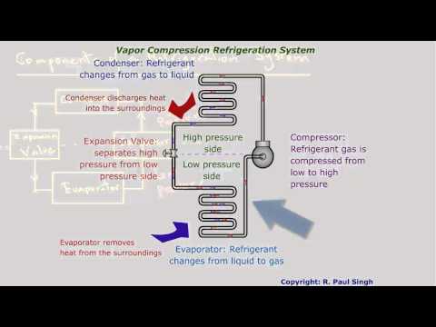 Specifications of Refrigeration System