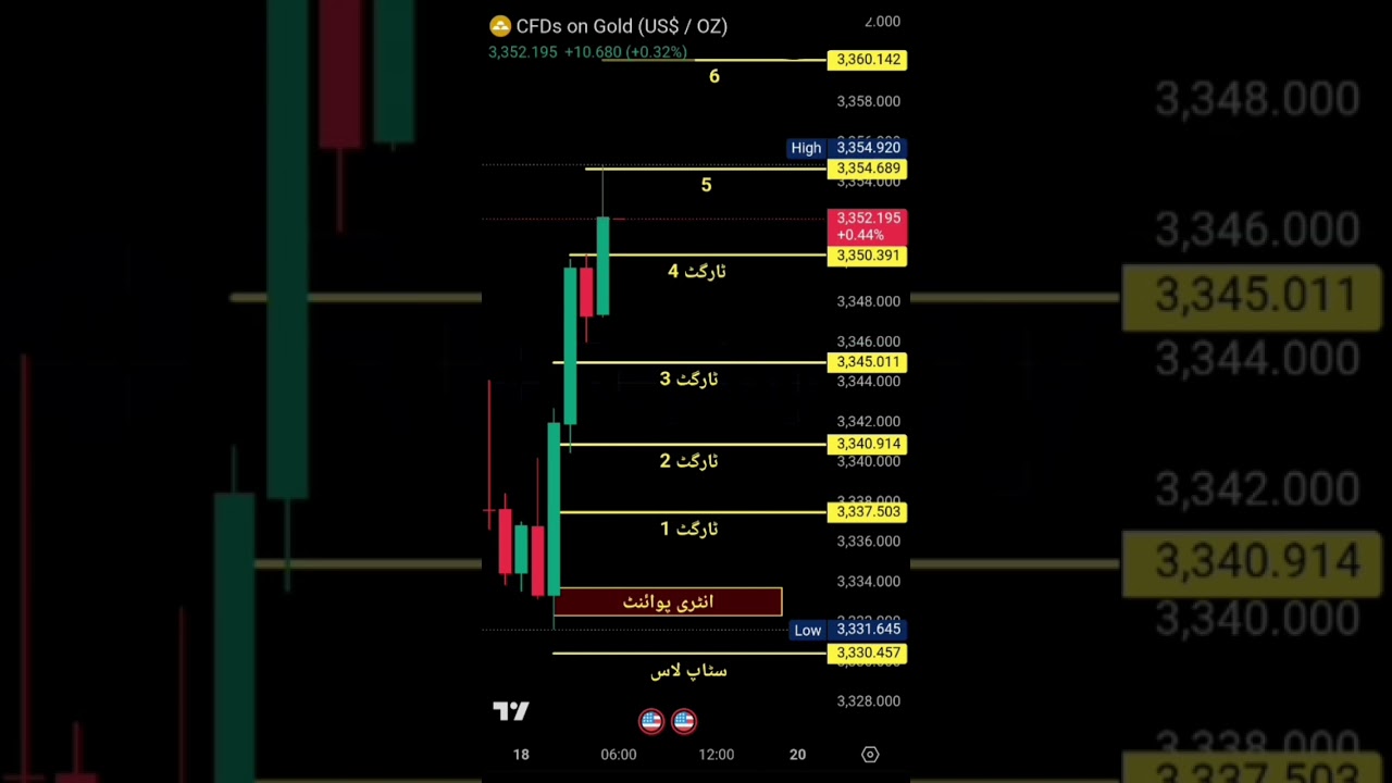 live forex trading strategies forex trading strategies gold live trading  #trading #forex #gold