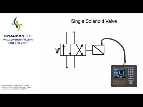 download lagu mp3 mp4 Monarch 03416 Solenoid, download lagu Monarch 03416 Solenoid gratis, unduh video klip Monarch 03416 Solenoid