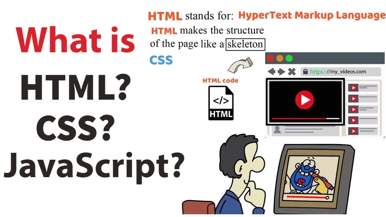 What is HTML, CSS and JavaScript What is Frontend and Backend Development