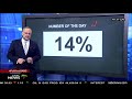FullView NUMBER OF THE DAY 14
