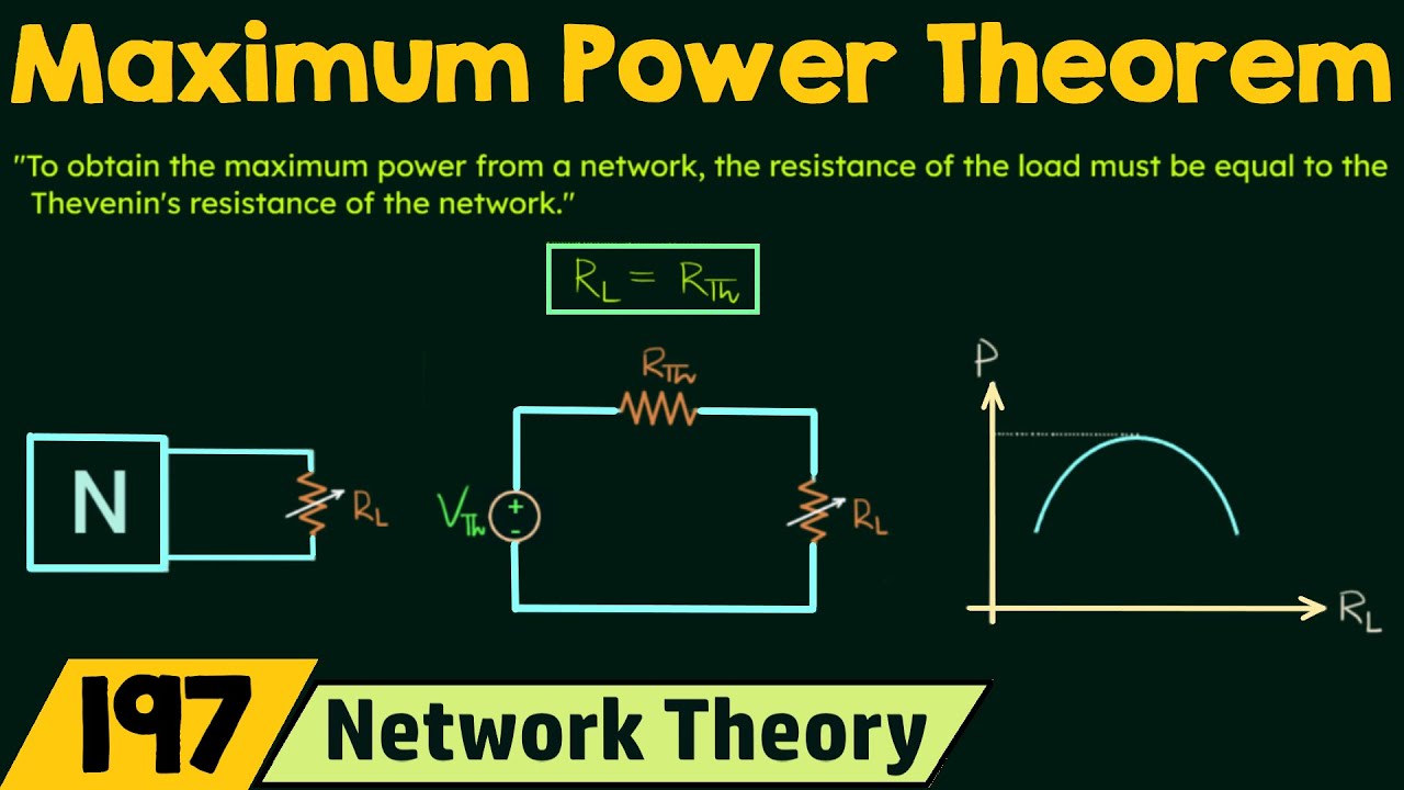 Maximum Power Transfer Theorem