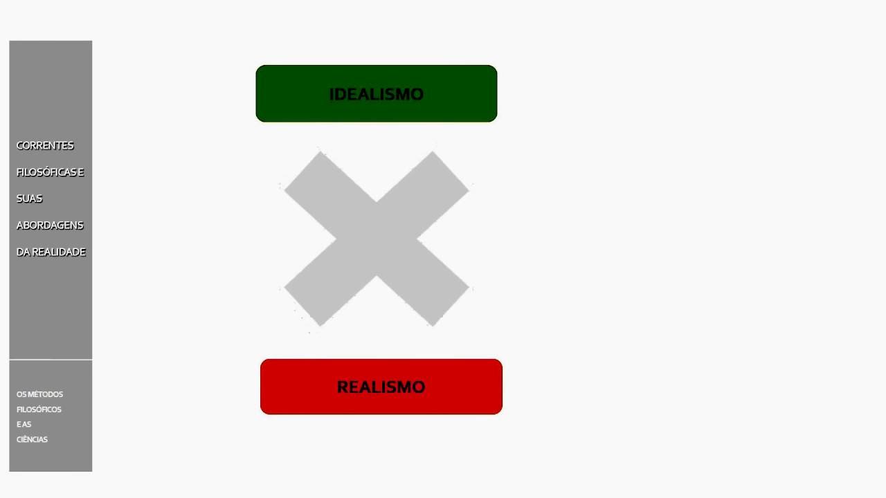 CORRENTES FILOSÓFICAS