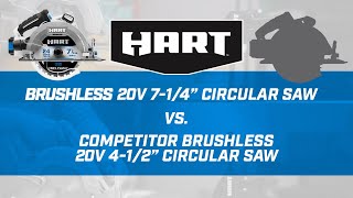 20V 7-1/4" Brushless Cordless Circular Saw (Battery and Charger Not Included)