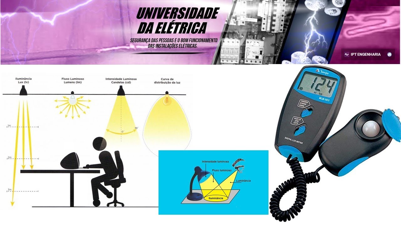 METODOLOGIA PARA MEDIR A ILUMINÂNCIA!!SABE COMO MEDE?APRENDA EM 10 MINUTOS