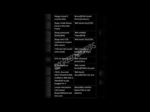 South side newham (6th ACG Custom ML MTB CT) vs North side newham (7TH BWC CGE 15 BCM) score board