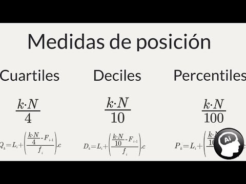 Cuartiles, deciles y percentiles, datos agrupados, no agrupados, medidas de posición