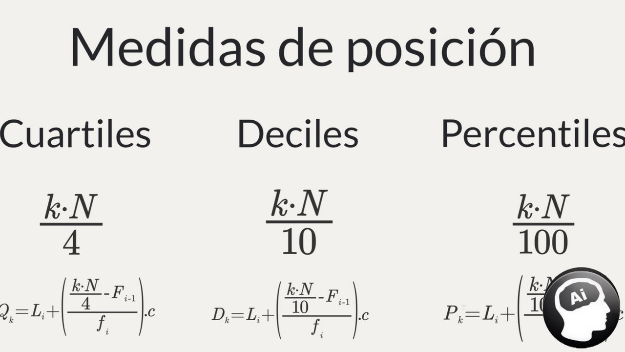 Cuartiles, deciles y percentiles, datos agrupados, no agrupados, medidas de posición