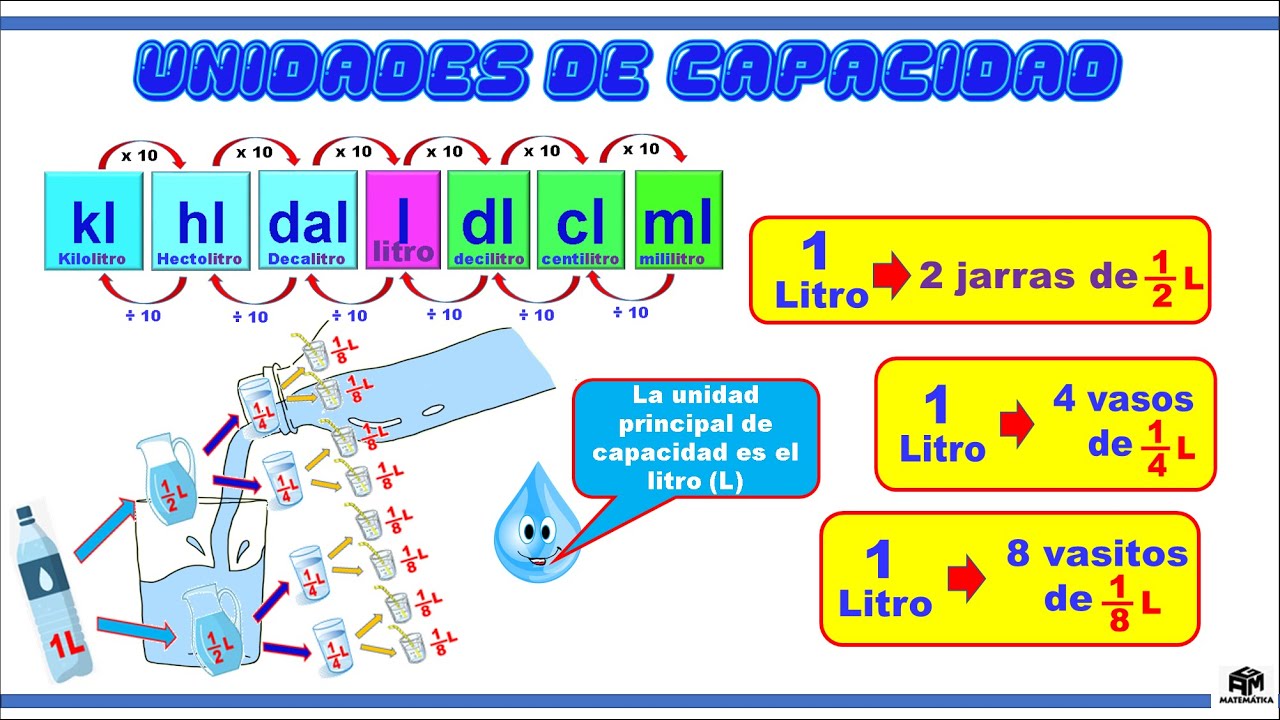 Watch Unidades de capacidad - 4to de primaria Now Unidades de capacidad - 4to de primaria