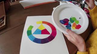 Le cercle chromatique et les couleurs de base en peinture