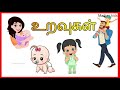 உறவுகளின் பெயர்கள் For Kids Learn Family Members Names For Childre