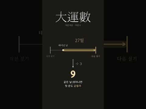 운은 몇 살에 드는가, 대운수