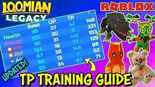 Loomian Legacy TP Training Guide Updated (Roblox) | Training Points for ALL New Loomians