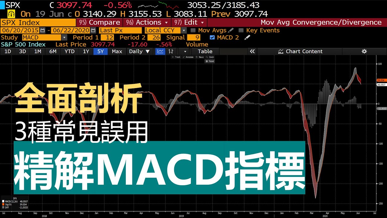 MACD 精解