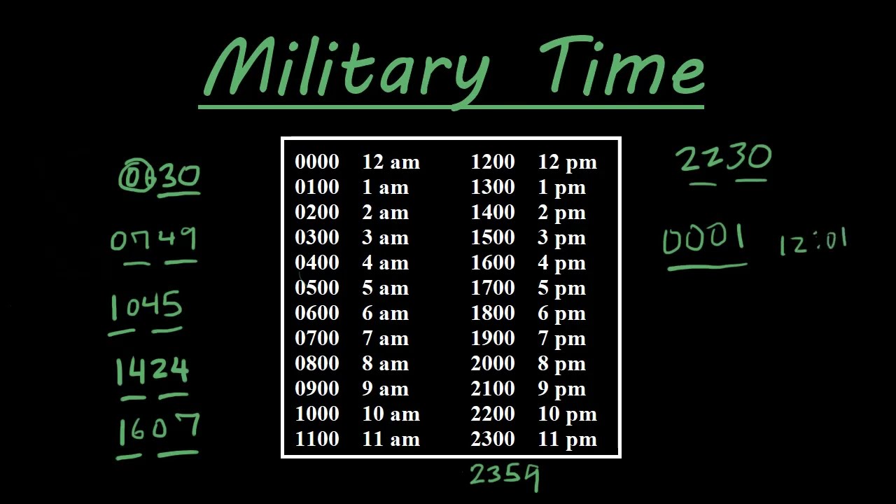 How to read and say military time the right way