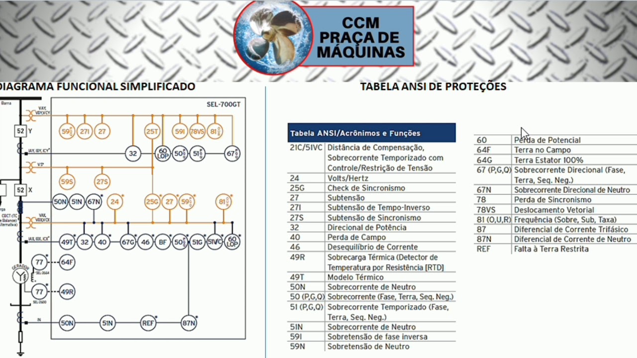 Aula 11  Proteções de Gerador- Potência Reversa 32 ANSI