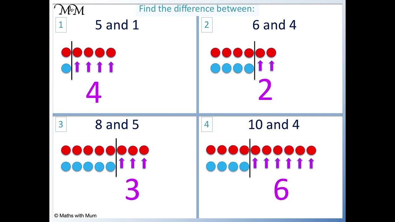 What does it mean to find the difference between two numbers? CrossPointe