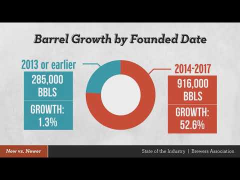 download lagu mp3 mp4 Brewers Association Craft Beer, download lagu Brewers Association Craft Beer gratis, unduh video klip Brewers Association Craft Beer