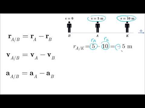 Relative Motion - Lesson - Dynamics Tutorial