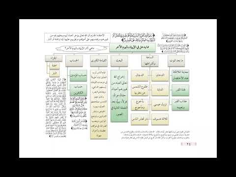 22 Vjerovanje u Sudnji dan 9