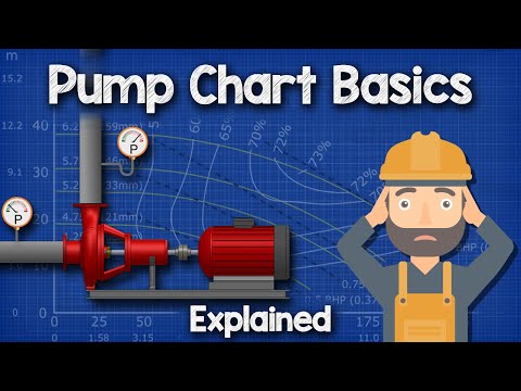 Pump Chart Basics Explained - Pump curve HVACR