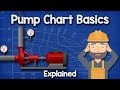 Pump Chart Basics Explained Pump Curve HVACR