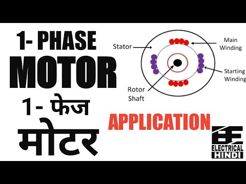 Applications of all single phase motors