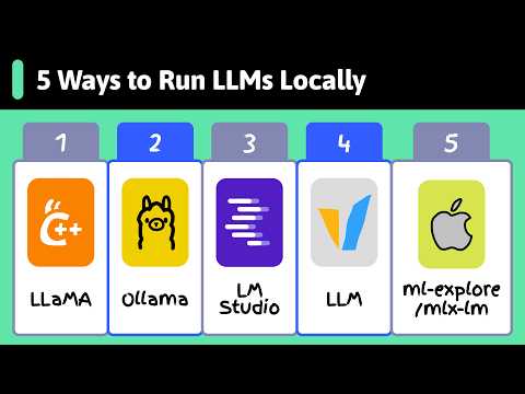 Local LLM Tools Video