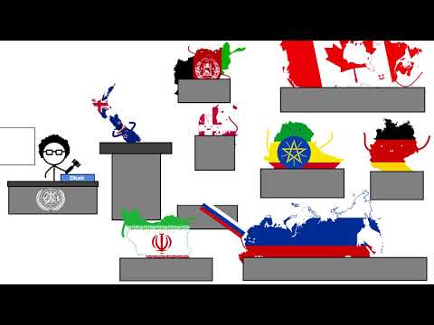 How to debate at an MUN